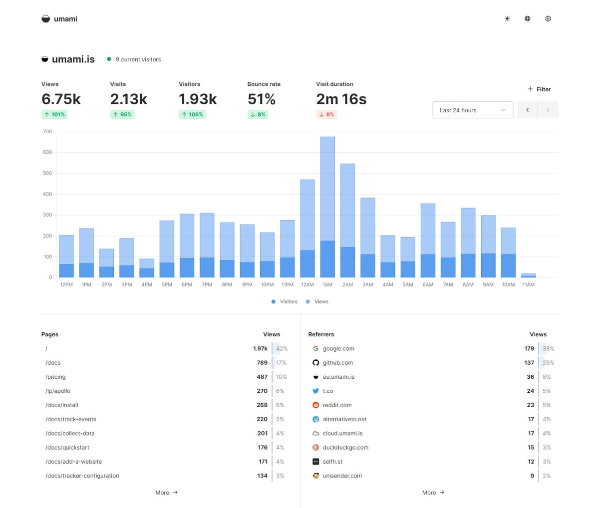 How to Install Umami Analytics: Complete Step-by-Step Guide for 2025